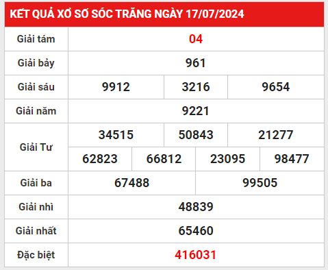 xsst 24-7-2024