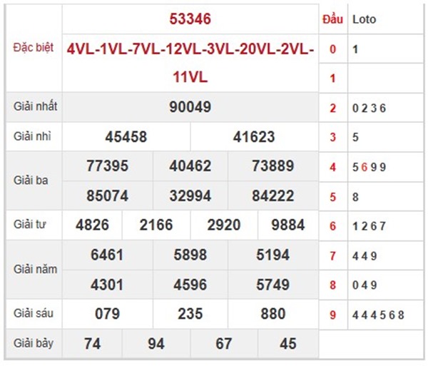 Loto VIP KQXSMB 8/11/2024 thứ 6 chốt số giờ hoàng đạo